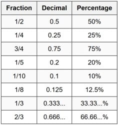 Decimal Operations Important Questions - 11 Plus Maths for 11+ (GL) PDF