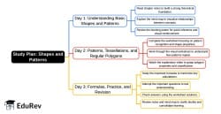 3-Days Study Plan Shapes and Patterns - for Class 5 PDF Download