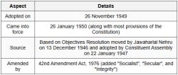Cheat Sheet Preamble - Constitutional Law - CLAT PG PDF Download