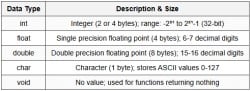Cheatsheet Programming and Data Structures - Computer Science Engineering