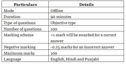 PU LLB Exam Pattern - CLAT PDF Download