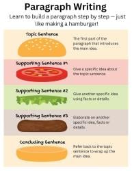Infographic Paragraph Writing - Class 9 PDF Download