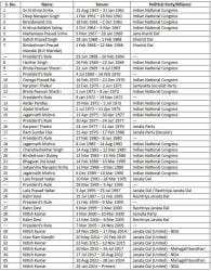 BPSC (Bihar) BPSC Monthly Current Affairs July 2025 PDF Download