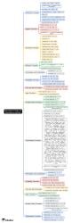 Important Formulas for Quantitative Aptitude Mind Map - SSC CGL PDF ...
