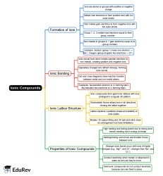 Ionic Compounds Mind Map - Grade 10 Chemistry PDF Download