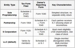 Entity Comparison - TCP-Tax Compliance - CPA (US) PDF Download