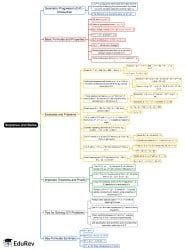 Sequence and Series Mind Map - JEE PDF Download
