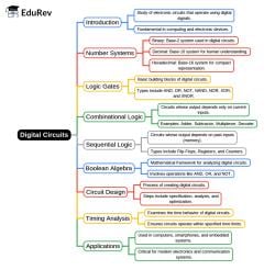 Mindmap: - Electronics and Communication Engineering (ECE) PDF Download