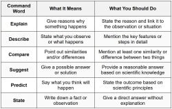 Open-Ended Question Answering Technique - PSLE Science PDF Download