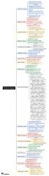 Important Formulas for Quantitative Aptitude Mind Map - SSC CGL PDF ...