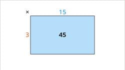 How to Multiply Using the Area Method - Year 7 PDF Download