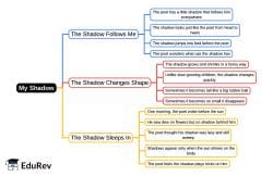 Mind Map: My Shadow - Class 5 PDF Download