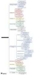 Mind Map: Unit 8: Technology for Education - Crash Course for UGC NET ...
