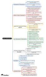Mind Map: Series Resonance - Electrical Engineering (EE) PDF Download