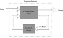 Study Notes for Sequential Circuits (Part -1) - Electrical Engineering ...