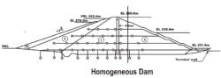 Design and Construction of Concrete Gravity Dams (Part - 6) - Civil ...