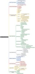 Basics of Power Generation Mind Map - Electrical Engineering (EE) PDF