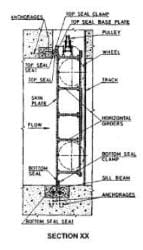 Gates and Valves for Flow Control (Part - 5) - Civil Engineering (CE) PDF