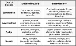Balance - Design Rules Principles + Practices for Great UI Design - Web