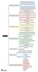 Mind Map: Definition, Formula, and Examples - CDS PDF Download