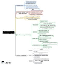 Characteristics and Classification of Solids Mind Map - JAMB PDF Download