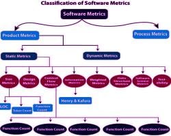Software Metrics - UGC NET PDF Download