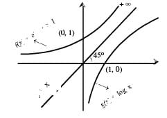 Important Functions Formulas Formulas for JEE and NEET