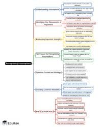 Mind Map: Recognising Assumptions - Decision Making for UCAT PDF Download