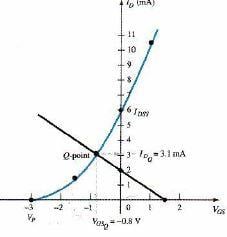 DC Biasing of FETs (Part - 2) - Electrical Engineering (EE) PDF Download