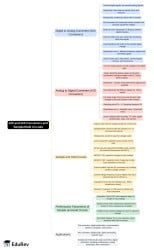 Mind Map: A/D and D/A Converters and Sample/Hold Circuits - Analog and ...