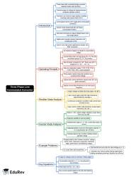 Mind Map: Three Phase Line Commutated Converter - 1 - Electrical ...