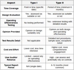 SOC 1 Reports - ISC-Information Systems - CPA (US) PDF Download