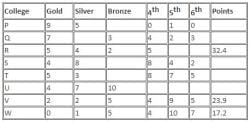 Caselets Questions for CAT with Answers PDF