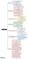 Mind Map: Topic Sentences - Grade 11 PDF Download