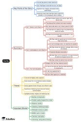 Guilty Mind Map - Class 7 English Oxford PDF Download