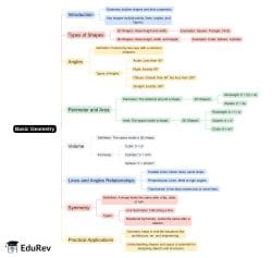 Mindmap: PDF Download