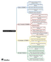 Introduction to RDBMS Mind Map - Software Development PDF Download