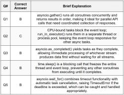Assignment Async Python for Agents - AI Engineer Agentic Track The Complete
