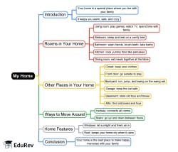 My Home Mind Map - LKG PDF Download
