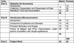 CBSE Class 11 Economics Notes - Humanities/Arts PDF Download