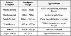 Breakpoints and Screen Sizes - Complete Web and Mobile Designer UI/UX ...