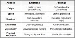 Understanding Your Emotions and Feelings - Class 10 PDF Download