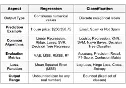 Supervised Learning - Data Science PDF Download