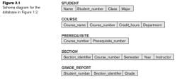 Data Models, Schemas, and Instances - Computer Science Engineering (CSE)