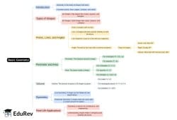 Mind Map: PDF Download