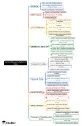 Ancient Education System of India Mind Map - Class 8 English PDF Download
