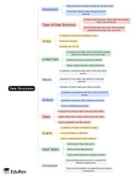 Mindmap: PDF Download
