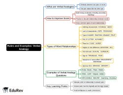 Verbal Analogy Mind Map - CUET Commerce PDF Download