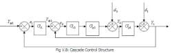 Cascade Control - Electrical Engineering (EE) PDF Download