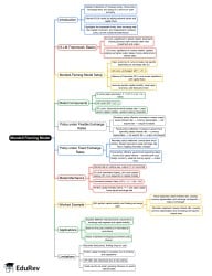Mind Map: Mundell Fleming Model - UGC NET PDF Download